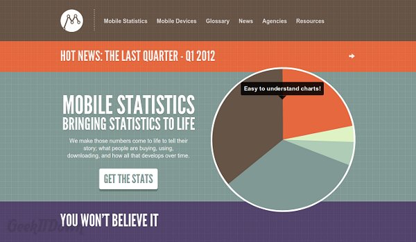 Nifty Websites Collection Mobile Statistics