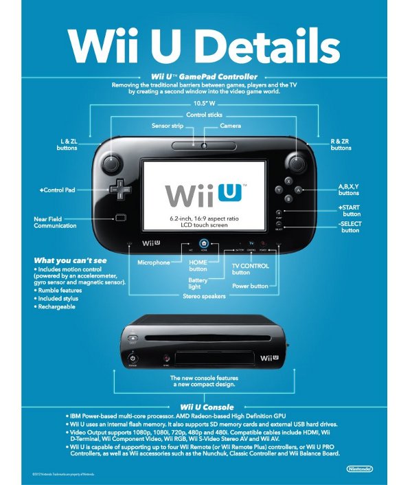WiiU Infographic